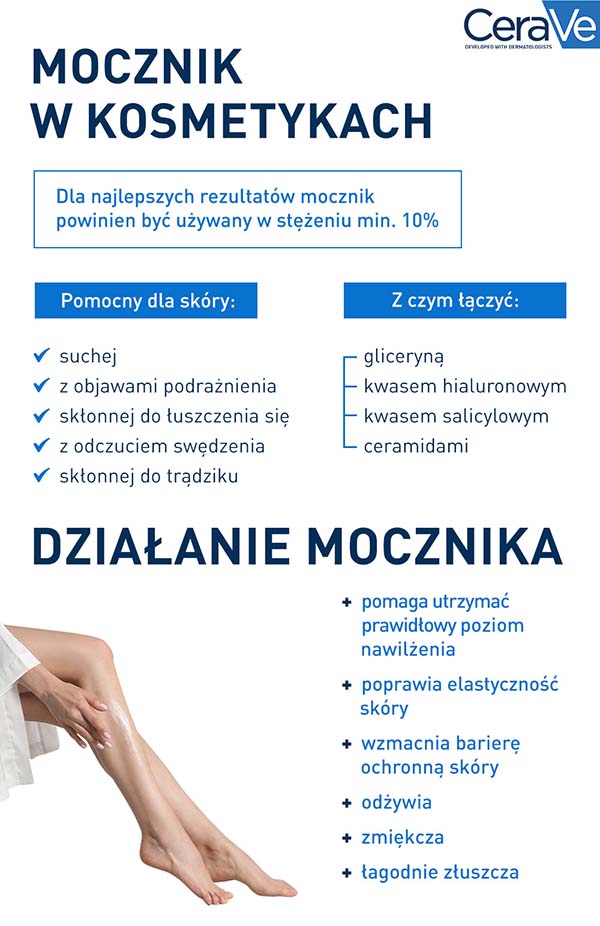 Właściwości mocznika w kosmetykach – poznaj CeraVe krem z mocznikiem